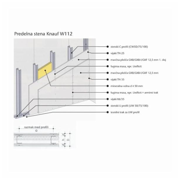 MAVČNA PLOŠČA KNAUF H 13 VLAGOOD. 2.5 M2 2000X1250X12.5 PALETA=56